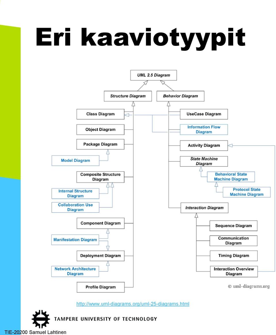 uml-diagrams.