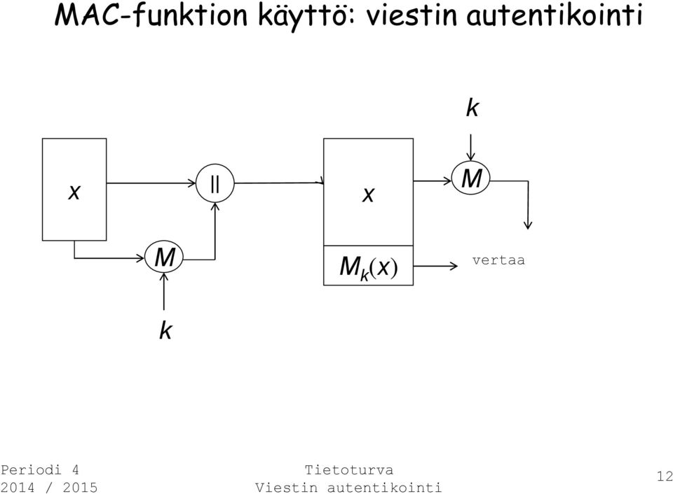 autentikointi k x