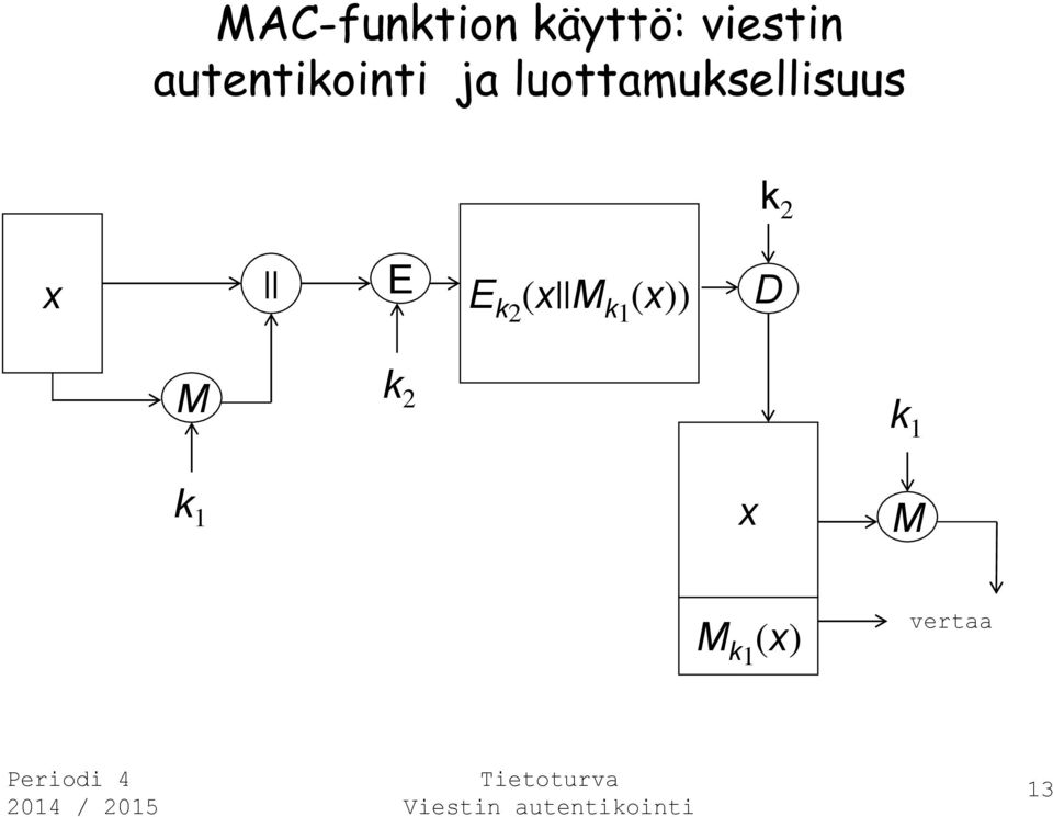 luottamuksellisuus k 2 x E E k 2