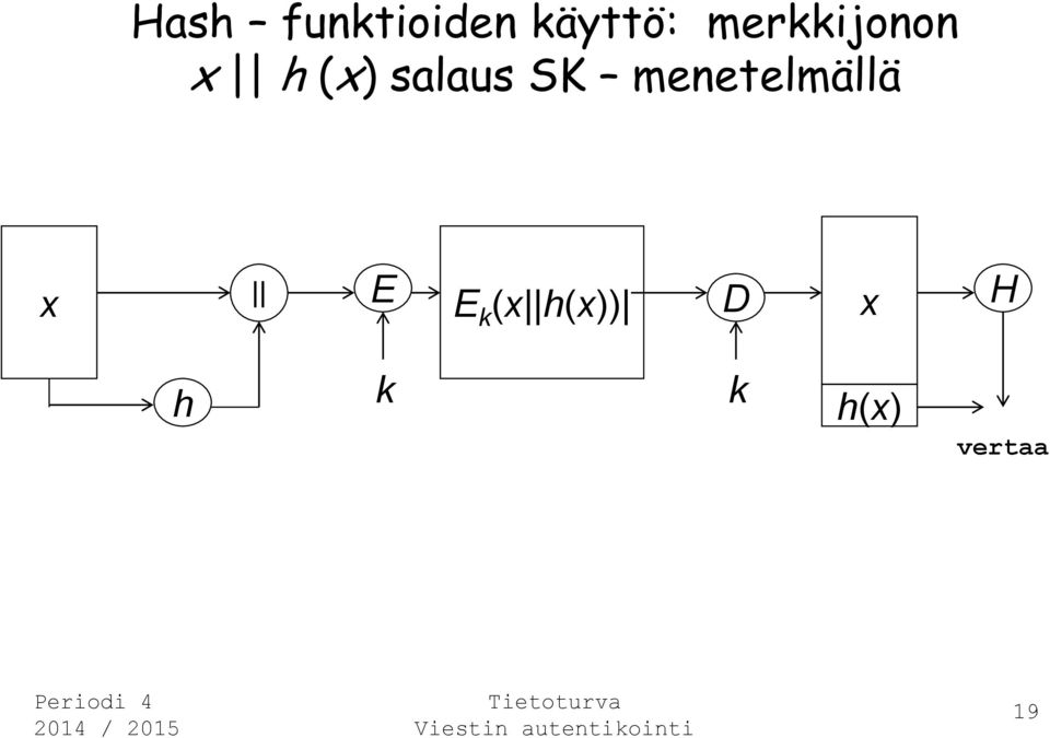 SK menetelmällä x E E k (x