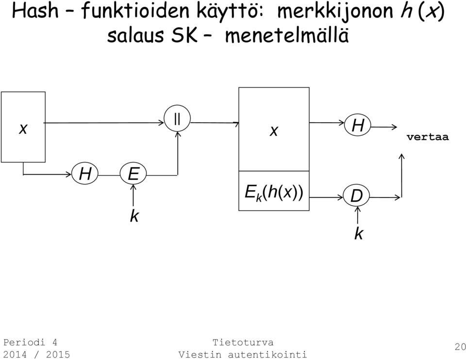 SK menetelmällä x x H