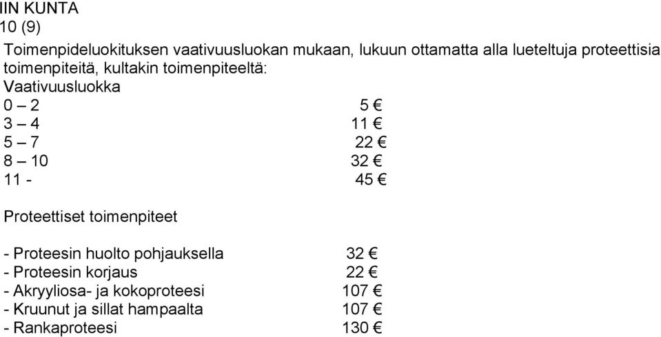 8 10 32 11-45 Proteettiset toimenpiteet - Proteesin huolto pohjauksella 32 - Proteesin