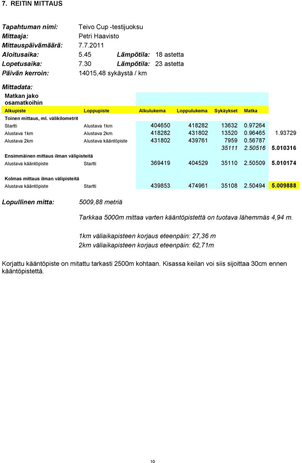 välikilometrit Startti Alustava 1km 404650 418282 13632 0.97264 Alustava 1km Alustava 2km 418282 431802 13520 0.96465 1.93729 Alustava 2km Alustava kääntöpiste 431802 439761 7959 0.56787 35111 2.