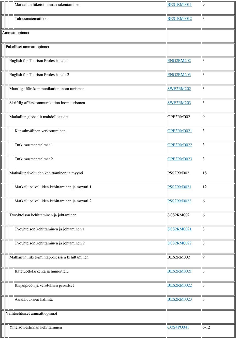 verkottuminen OPE2RM0021 3 Tutkimusmenetelmät 1 OPE2RM0022 3 Tutkimusmenetelmät 2 OPE2RM0023 3 Matkailupalveluiden kehittäminen ja myynti PSS2RM002 18 Matkailupalveluiden kehittäminen ja myynti 1