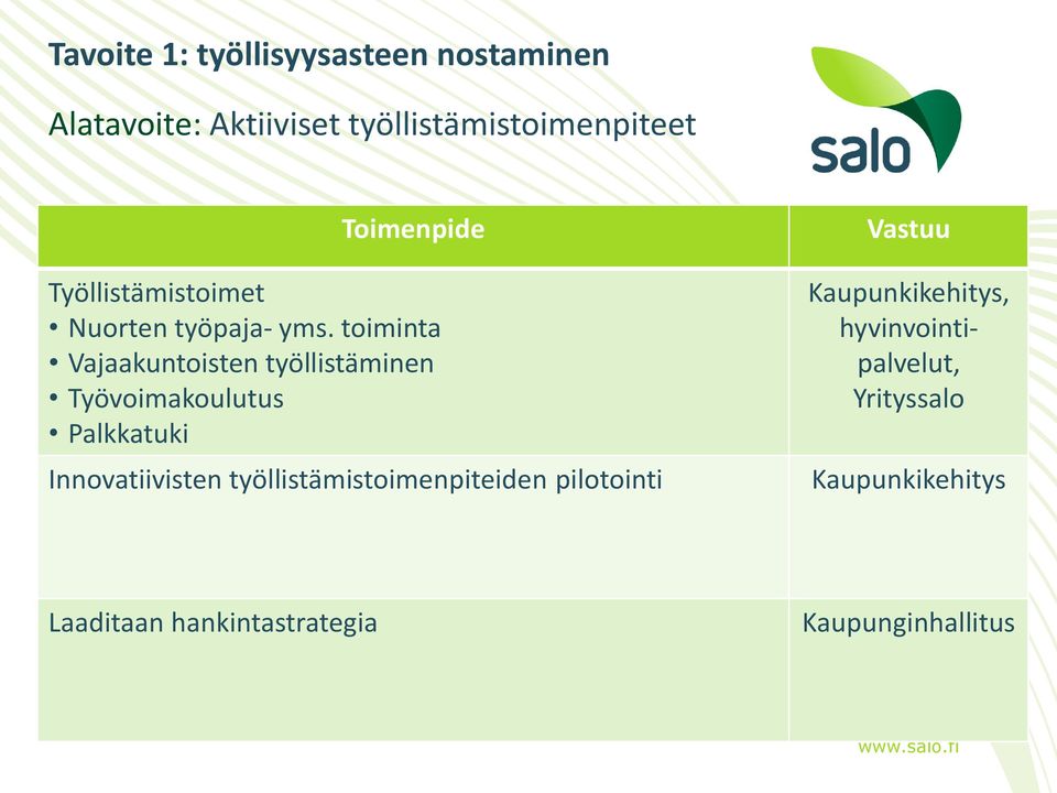 toiminta Vajaakuntoisten työllistäminen Työvoimakoulutus Palkkatuki