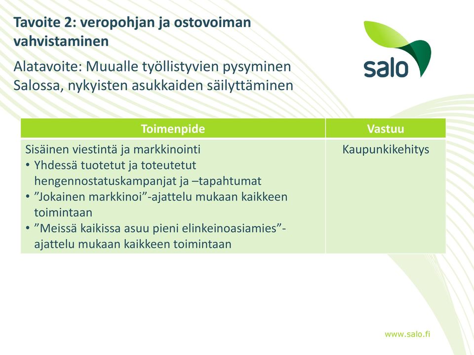 tuotetut ja toteutetut hengennostatuskampanjat ja tapahtumat Jokainen markkinoi -ajattelu