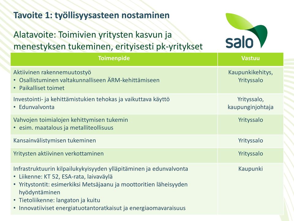 maatalous ja metalliteollisuus Kansainvälistymisen tukeminen Yritysten aktiivinen verkottaminen Infrastruktuurin kilpailukykyisyyden ylläpitäminen ja edunvalvonta Liikenne: KT 52,