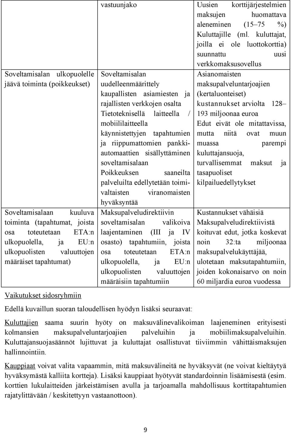 kuluttajat, joilla ei ole luottokorttia) suunnattu uusi verkkomaksusovellus Soveltamisalan Asianomaisten uudelleenmäärittely maksupalveluntarjoajien kaupallisten asiamiesten ja (kertaluonteiset)