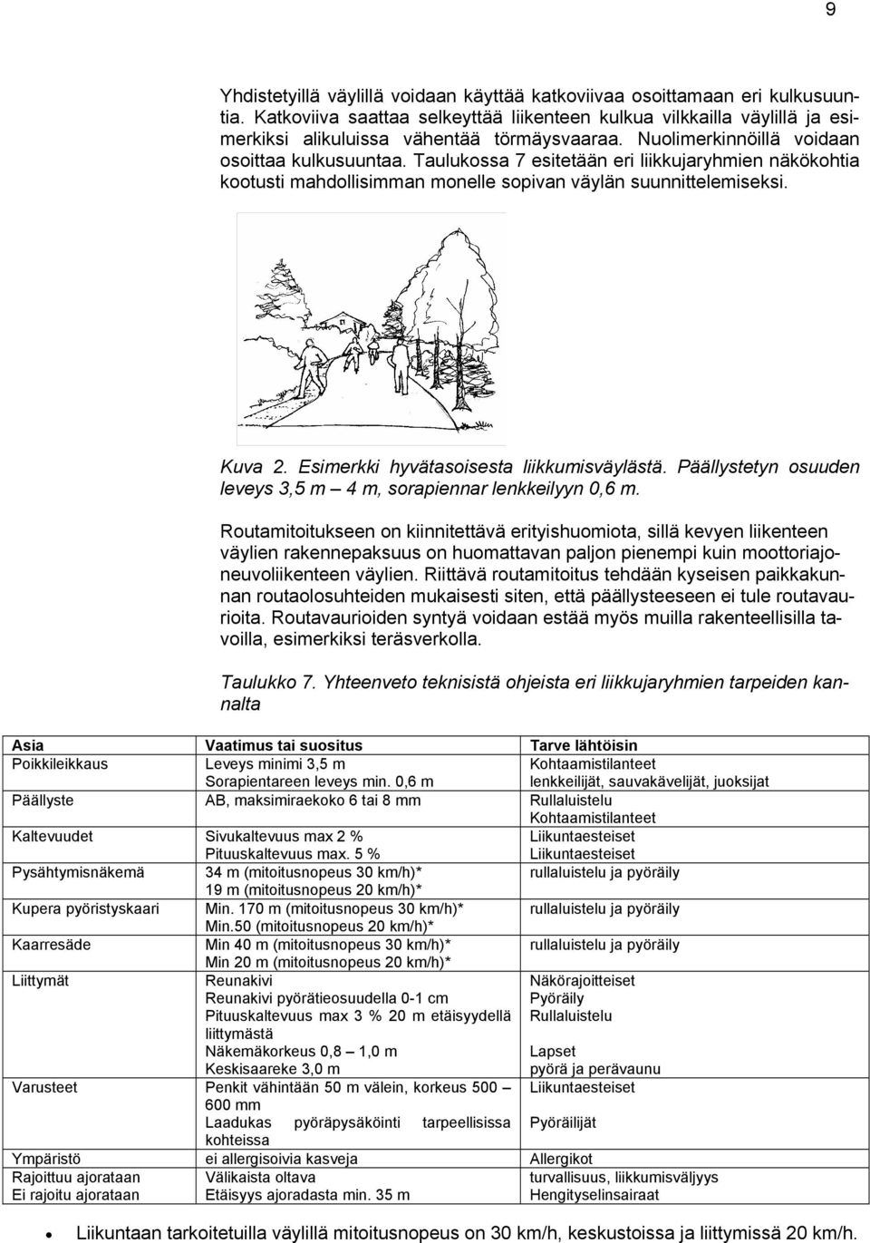 Taulukossa 7 esitetään eri liikkujaryhmien näkökohtia kootusti mahdollisimman monelle sopivan väylän suunnittelemiseksi. Kuva 2. Esimerkki hyvätasoisesta liikkumisväylästä.