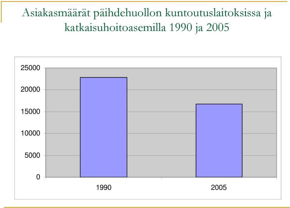 katkaisuhoitoasemilla 1990 ja