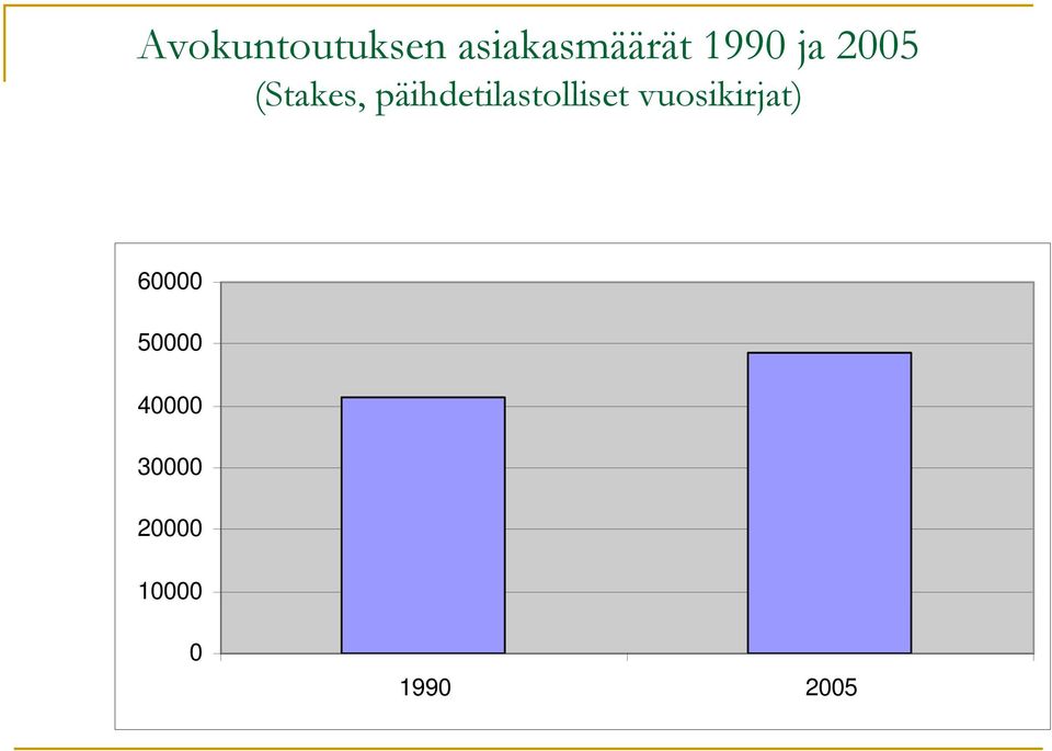 päihdetilastolliset vuosikirjat)