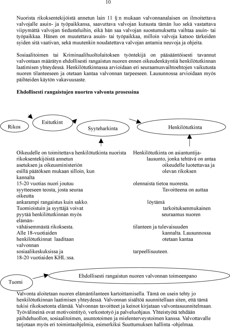 Hänen on muutettava asuin- tai työpaikkaa, milloin valvoja katsoo tärkeiden syiden sitä vaativan, sekä muutenkin noudatettava valvojan antamia neuvoja ja ohjeita.