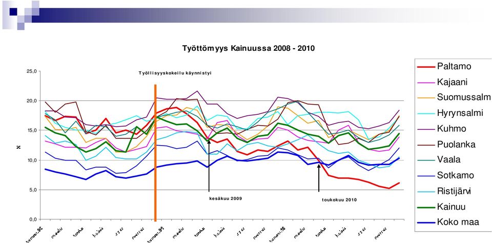 2009 toukokuu 2010 Paltamo Kajaani Suomussalmi