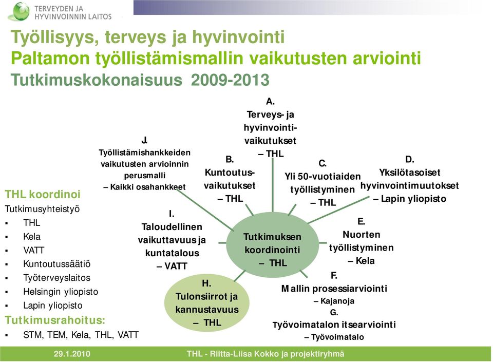 Taloudellinen vaikuttavuus ja kuntatalous VATT B. Kuntoutusvaikutukset THL H. Tulonsiirrot ja kannustavuus THL A. Terveys- ja hyvinvointivaikutukset THL Tutkimuksen koordinointi THL C.