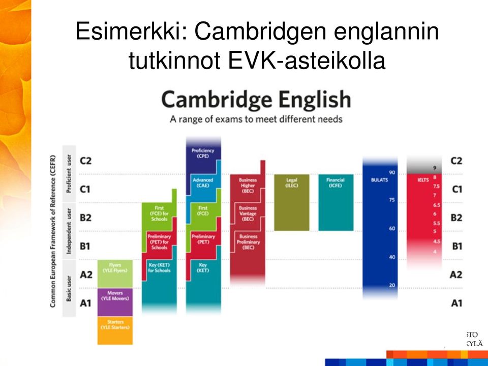 englannin