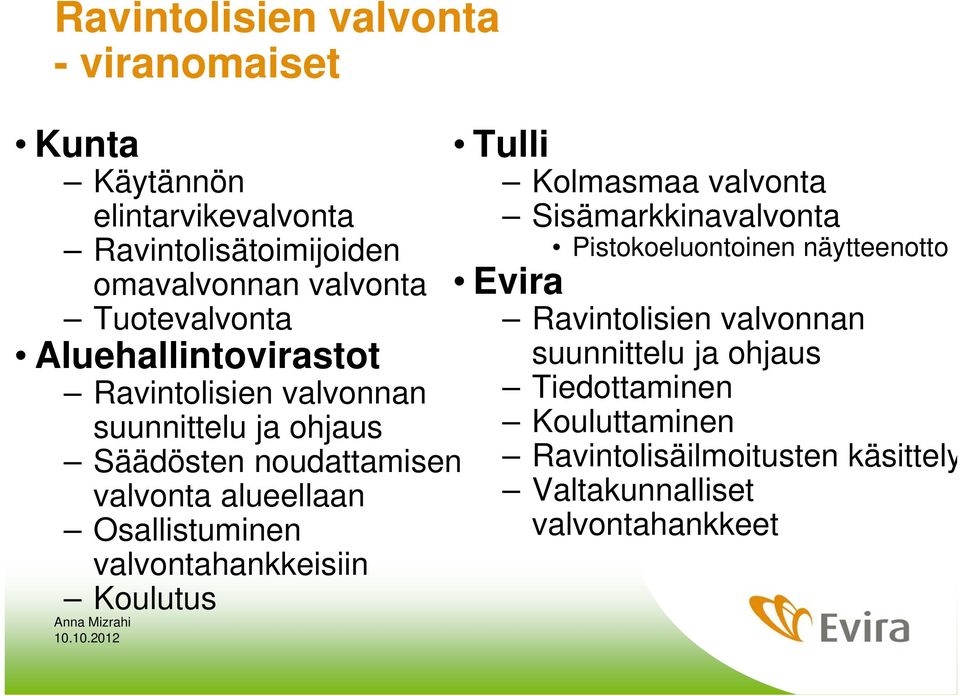 Osallistuminen valvontahankkeisiin Koulutus Tulli Kolmasmaa valvonta Sisämarkkinavalvonta Pistokoeluontoinen näytteenotto Evira