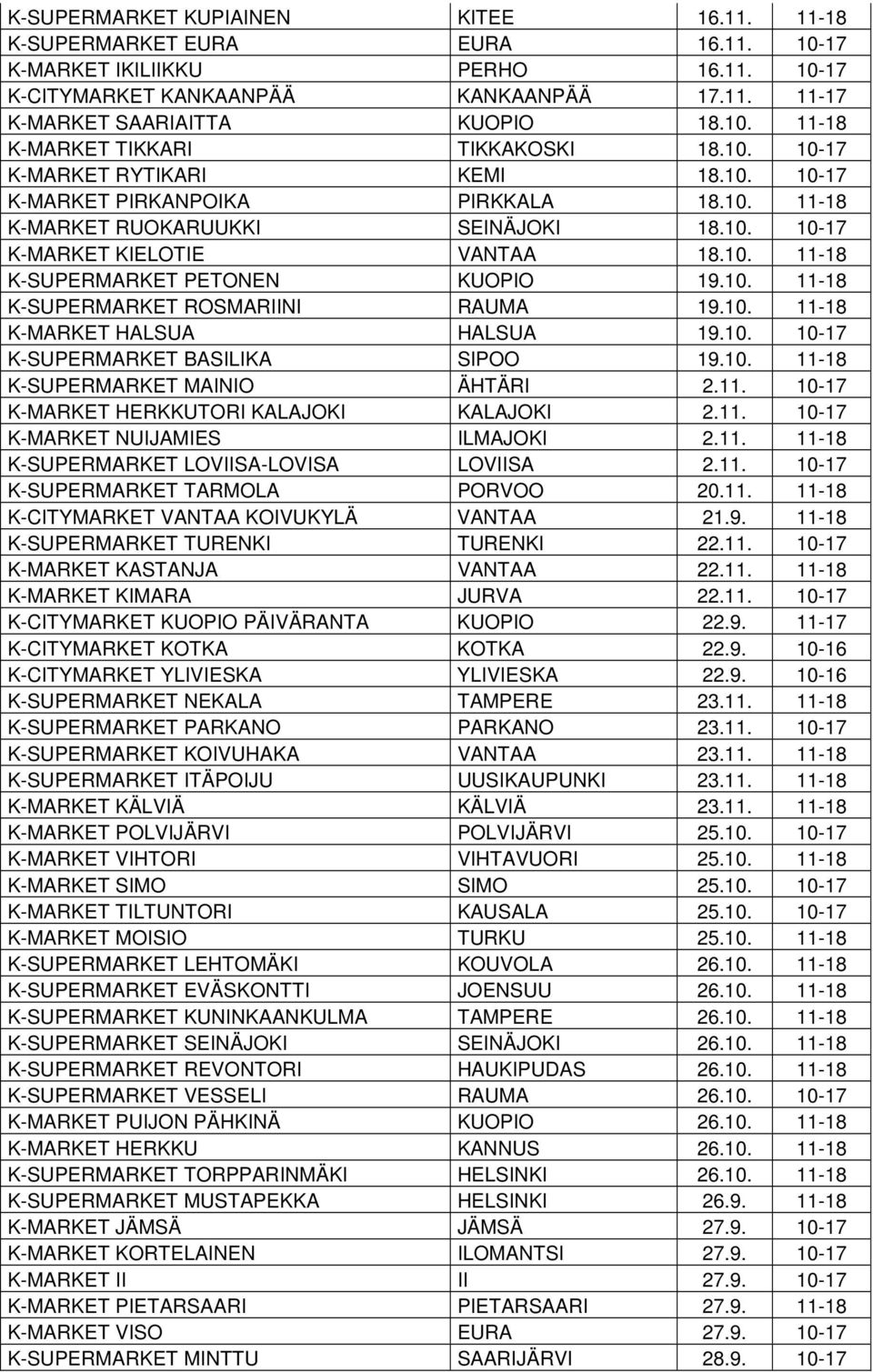 10. 11-18 K-SUPERMARKET ROSMARIINI RAUMA 19.10. 11-18 K-MARKET HALSUA HALSUA 19.10. 10-17 K-SUPERMARKET BASILIKA SIPOO 19.10. 11-18 K-SUPERMARKET MAINIO ÄHTÄRI 2.11. 10-17 K-MARKET HERKKUTORI KALAJOKI KALAJOKI 2.
