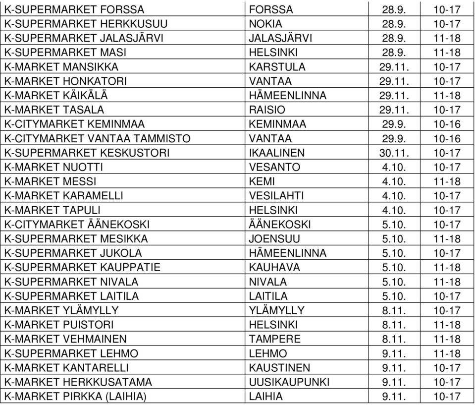 9. 10-16 K-SUPERMARKET KESKUSTORI IKAALINEN 30.11. 10-17 K-MARKET NUOTTI VESANTO 4.10. 10-17 K-MARKET MESSI KEMI 4.10. 11-18 K-MARKET KARAMELLI VESILAHTI 4.10. 10-17 K-MARKET TAPULI HELSINKI 4.10. 10-17 K-CITYMARKET ÄÄNEKOSKI ÄÄNEKOSKI 5.