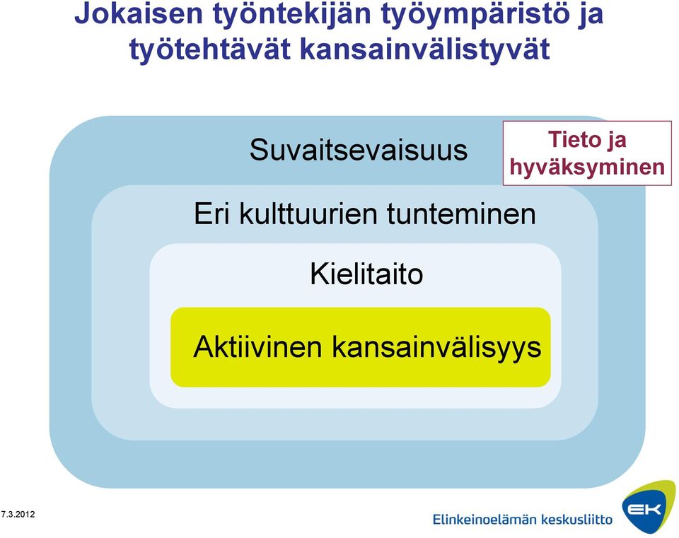 Suvaitsevaisuus Eri kulttuurien tunteminen