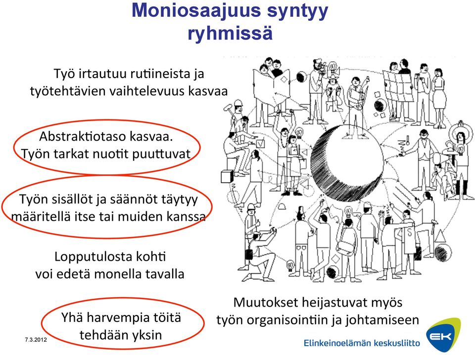 Työn tarkat nuo(t puu3uvat Työn sisällöt ja säännöt täytyy määritellä itse tai muiden