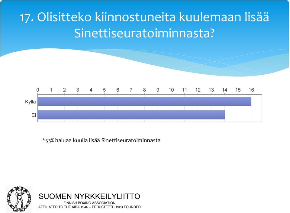 Kyllä Ei 0 1 2 3 4 5 6 7 8 9 10 11 12 13