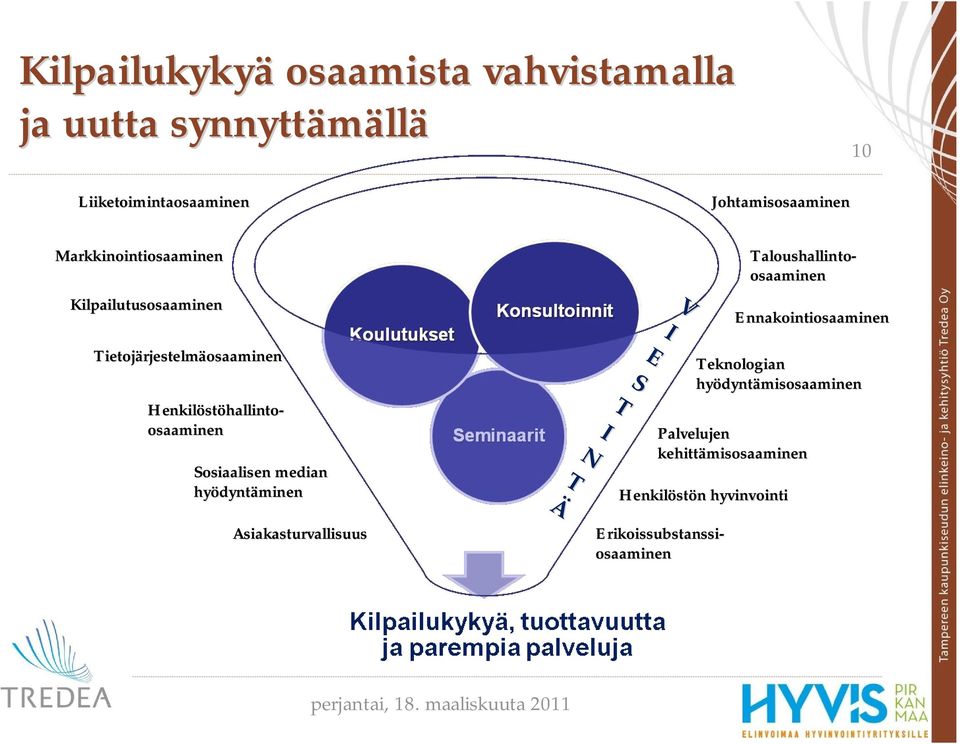 Asiakasturvallisuus V I E S T I N T Ä Ennakointiosaaminen Teknologian hyödynt dyntämisosaaminen Palvelujen