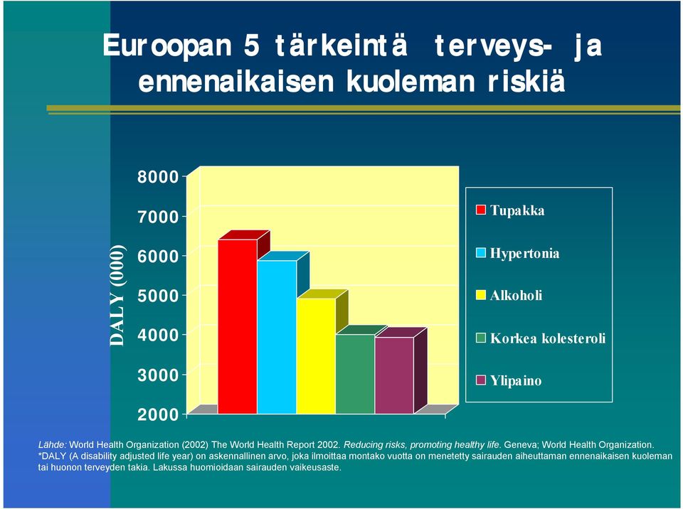 Reducing risks, promoting healthy life. Geneva; World Health Organization.