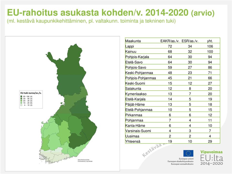 Lappi 72 34 106 Kainuu 68 32 100 Pohjois-Karjala 64 30 94 Etelä-Savo 64 30 94 Pohjois-Savo 59 27 86 Keski-Pohjanmaa 48 23 71