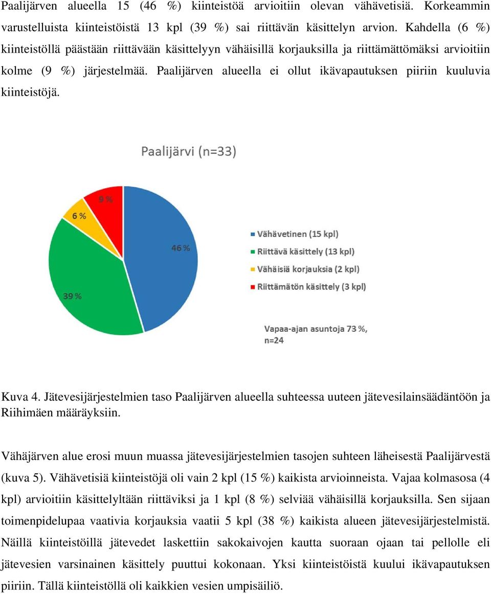 Paalijärven alueella ei ollut ikävapautuksen piiriin kuuluvia kiinteistöjä. Kuva 4. Jätevesijärjestelmien taso Paalijärven alueella suhteessa uuteen jätevesilainsäädäntöön ja Riihimäen määräyksiin.