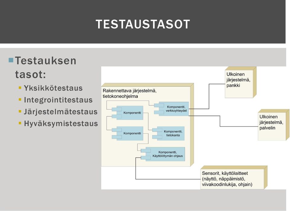 Integrointitestaus