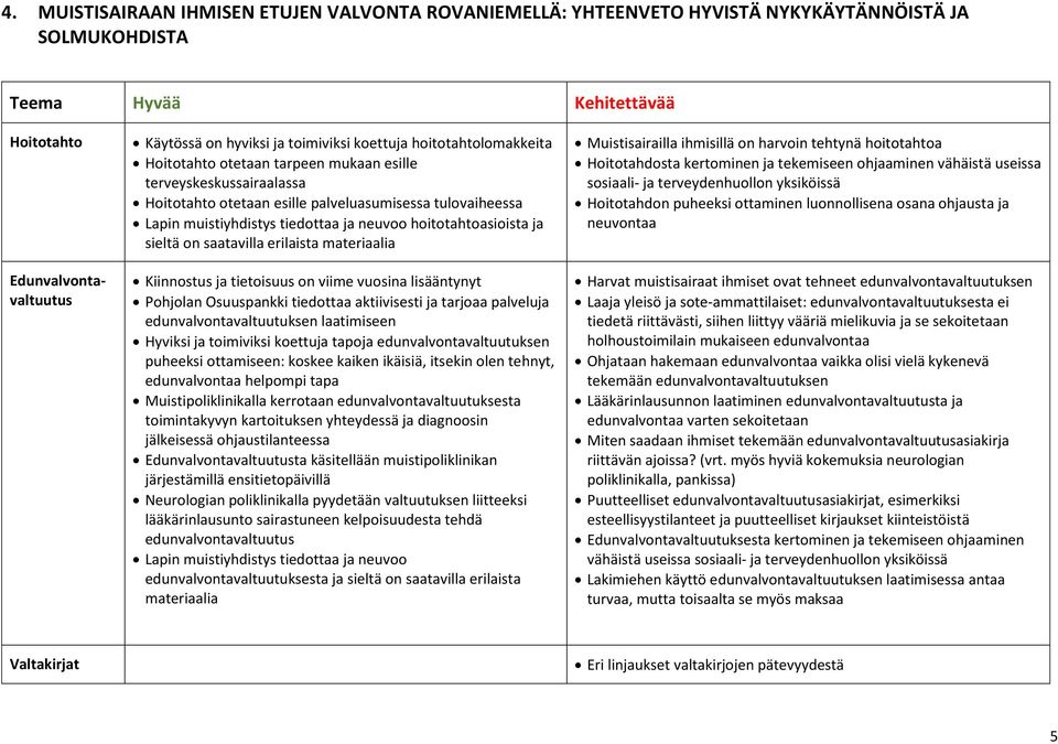 hoitotahtoasioista ja sieltä on saatavilla erilaista materiaalia Kiinnostus ja tietoisuus on viime vuosina lisääntynyt Pohjolan Osuuspankki tiedottaa aktiivisesti ja tarjoaa palveluja