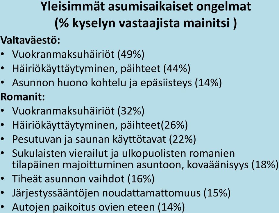 Häiriökäyttäytyminen, päihteet(26%) Pesutuvan ja saunan käyttötavat (22%) Sukulaisten vierailut ja ulkopuolisten romanien