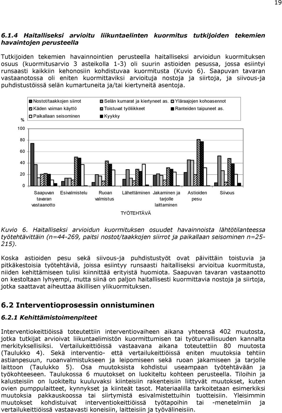 Saapuvan tavaran vastaanotossa oli eniten kuormittaviksi arvioituja nostoja ja siirtoja, ja siivous ja puhdistustöissä selän kumartuneita ja/tai kiertyneitä asentoja.
