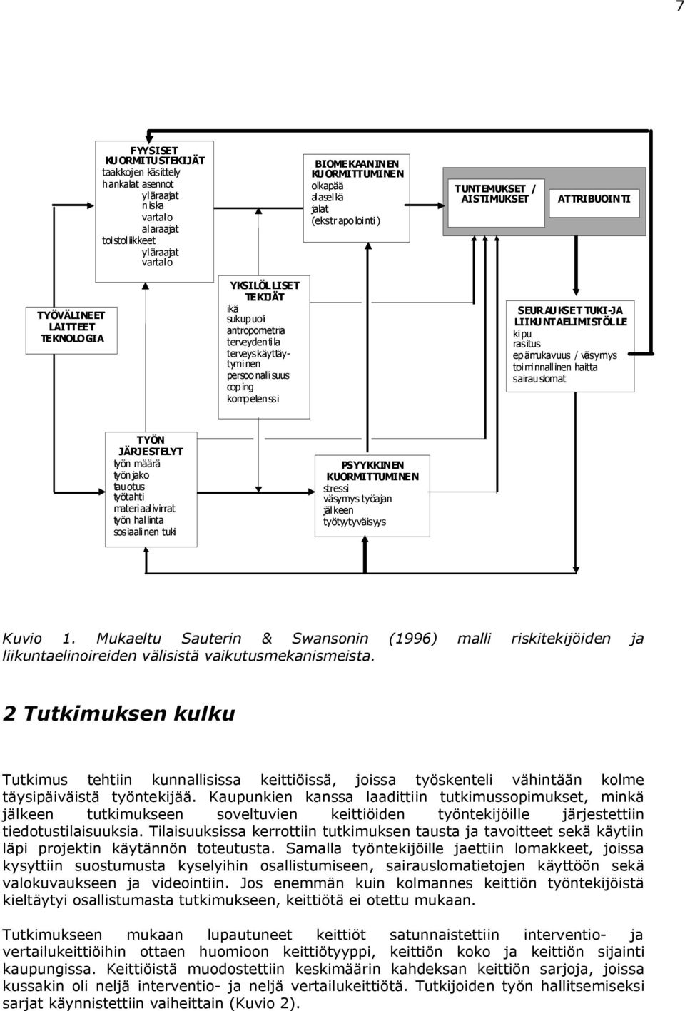 kompetenssi SEURAUKSET TUKI JA LIIKUNTAELIMISTÖLLE kipu rasitus epämukavuus / väsymys toiminnallinen haitta sairauslomat TYÖN JÄRJESTELYT työn määrä työnjako tauotus työtahti materiaalivirrat työn