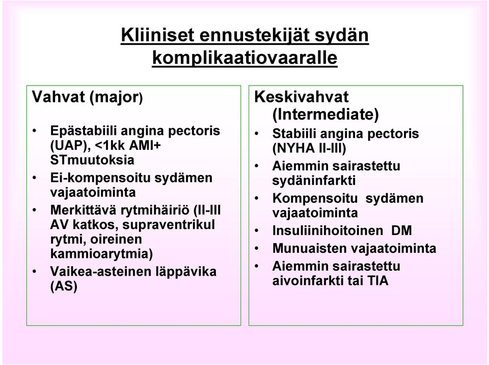 Vaikea asteinen läppävika (AS) Keskivahvat (Intermediate) Stabiili angina pectoris (NYHA II III) Aiemmin sairastettu