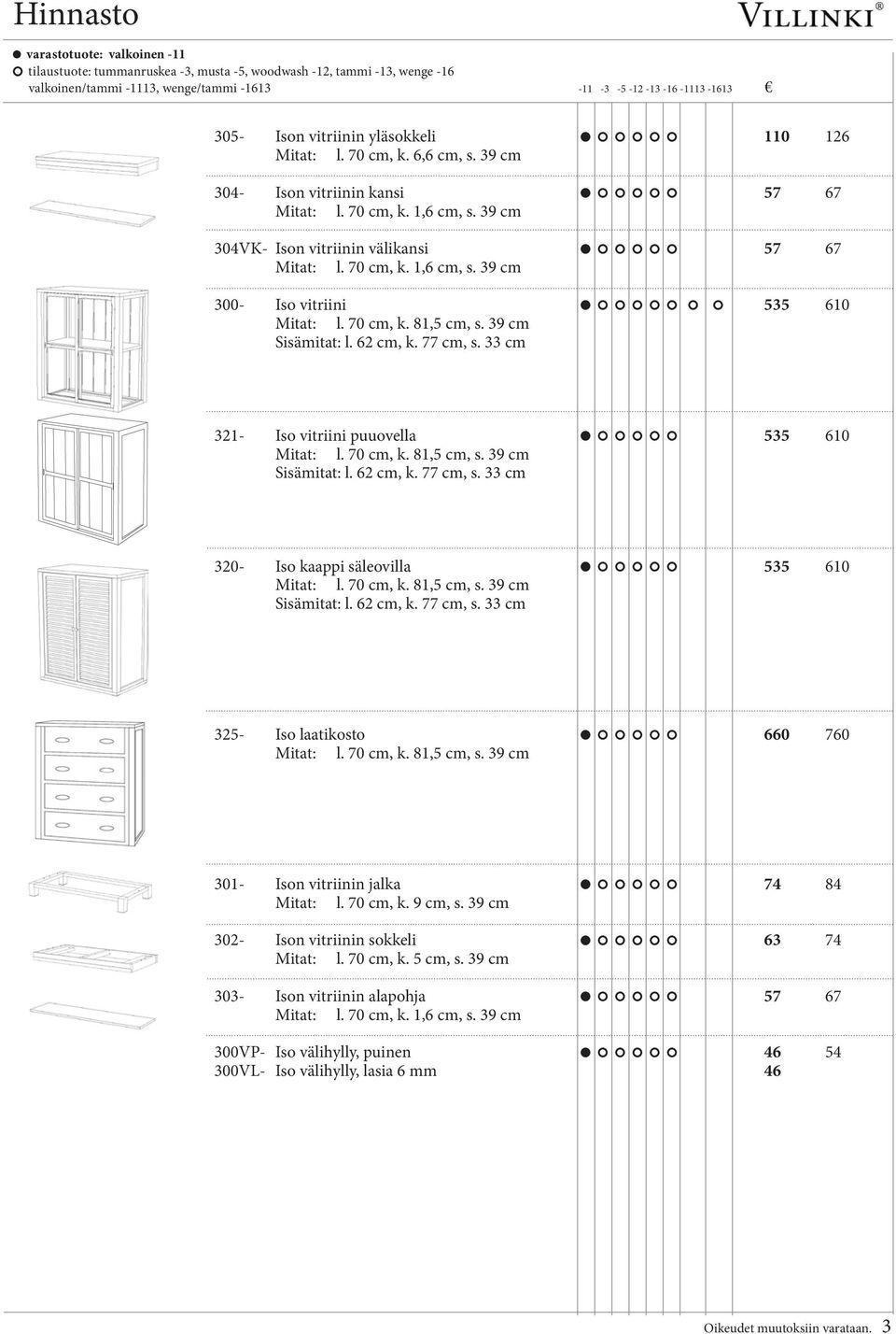 70 cm, k. 81,5 cm, s. 39 cm Sisämitat: l. 62 cm, k. 77 cm, s. 33 cm 325- Iso laatikosto 660 760 Mitat: l. 70 cm, k. 81,5 cm, s. 39 cm 301- Ison vitriinin jalka 74 84 Mitat: l. 70 cm, k. 9 cm, s.