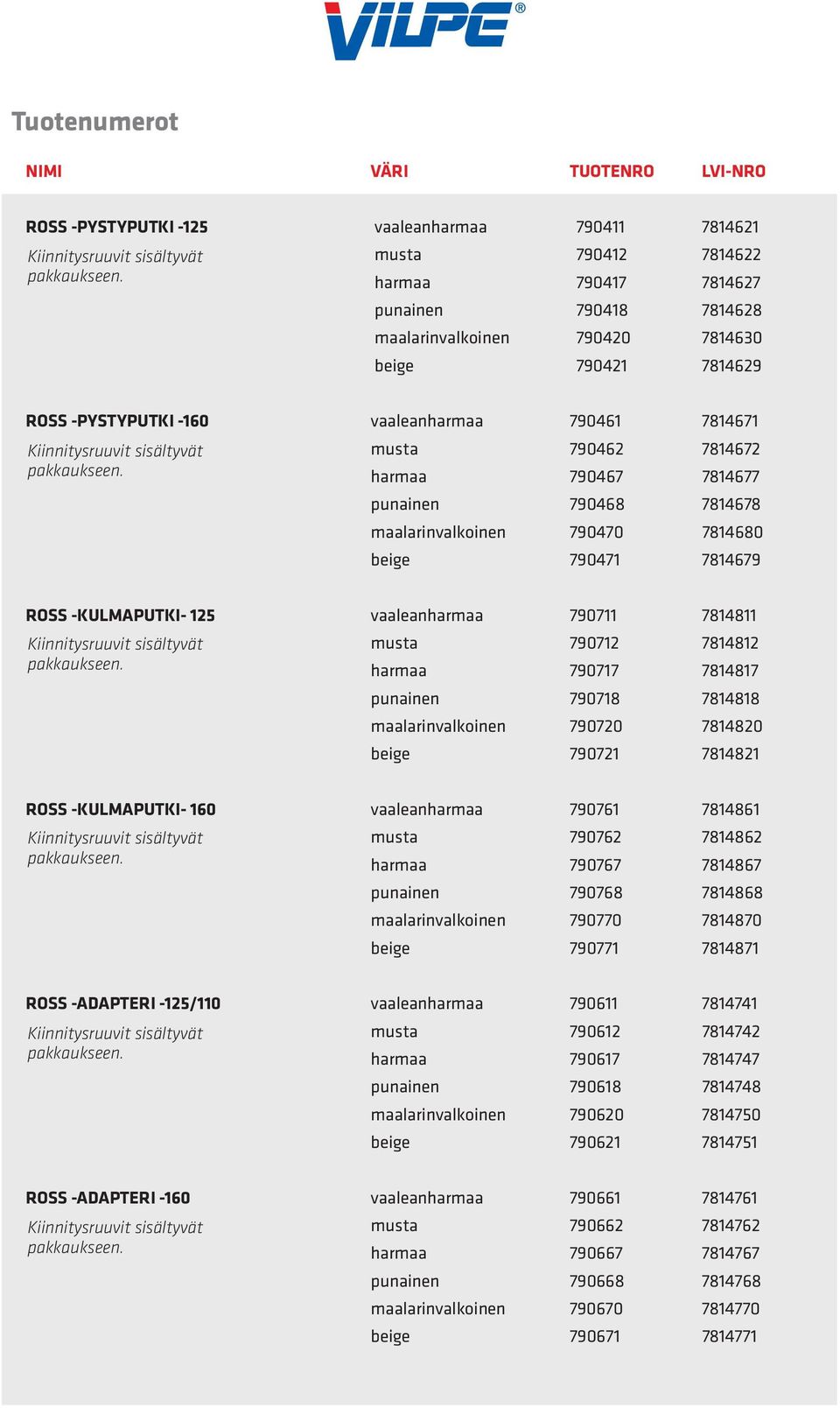 -KULMAPUTKI- 125 vaaleanharmaa 790711 7814811 musta 790712 7814812 harmaa 790717 7814817 punainen 790718 7814818 maalarinvalkoinen 790720 7814820 beige 790721 7814821 ROSS -KULMAPUTKI- 160