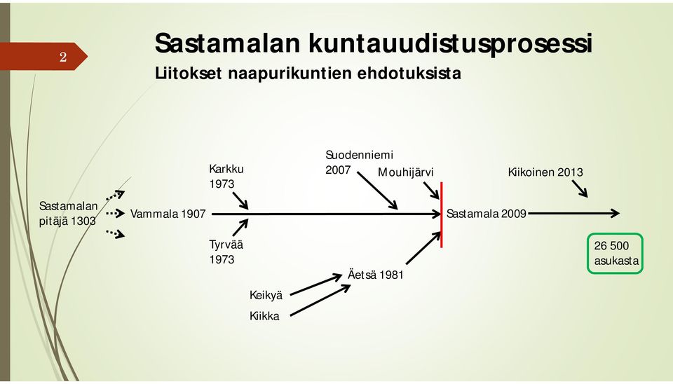 1973 Suodenniemi 2007 Mouhijärvi Kiikoinen 2013 Vammala