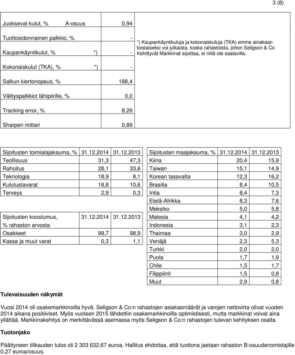 Kokonaiskulut (TKA), % *) - Salkun kiertonopeus, % 188,4 Välityspalkkiot lähipiirille, % 0,0 Tracking error, % 8,26 Sharpen mittari 0,89 Sijoitusten toimialajakauma, % 31.12.