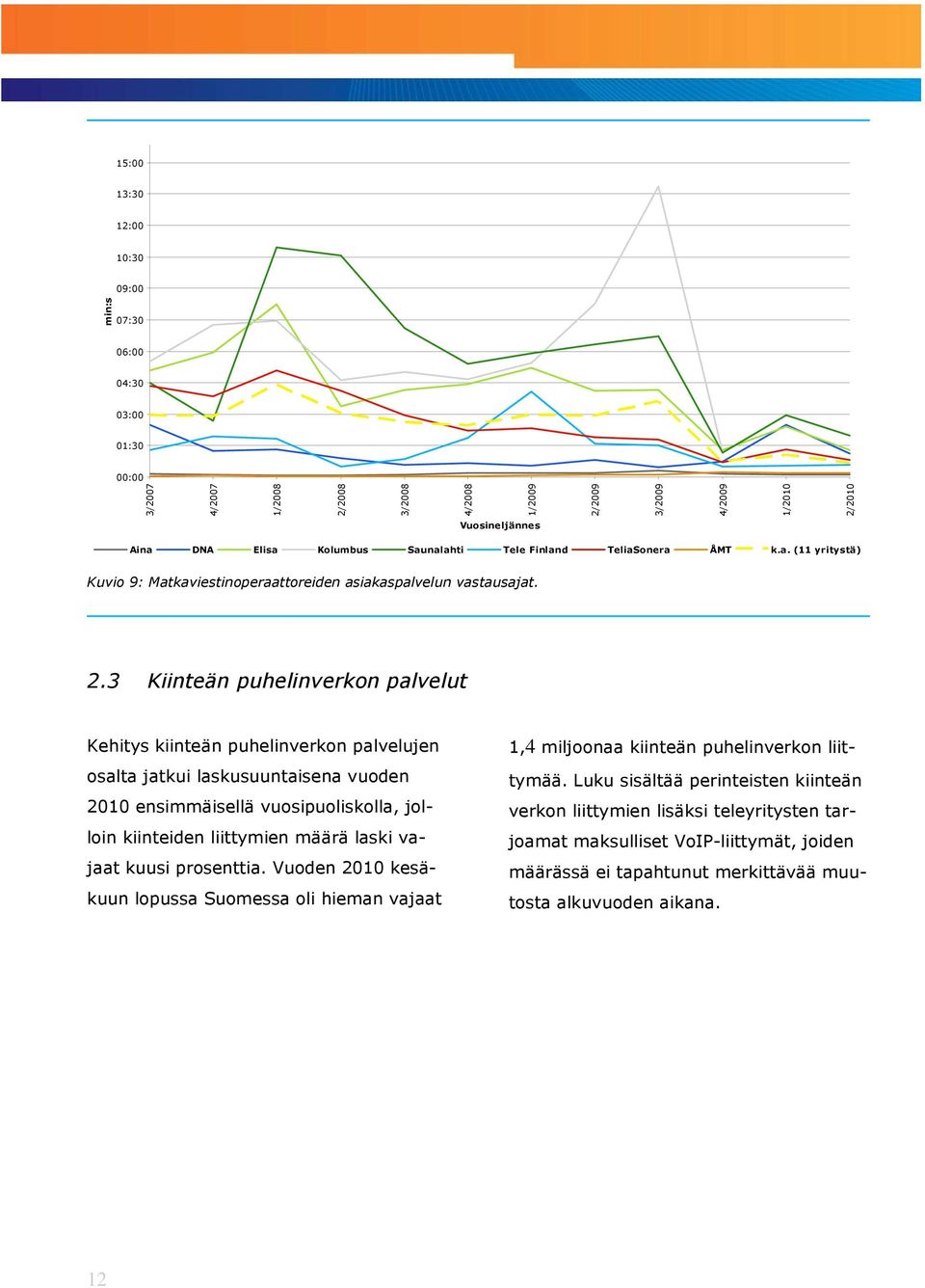 3 Kiinteän puhelinverkon palvelut Kehitys kiinteän puhelinverkon palvelujen osalta jatkui laskusuuntaisena vuoden 2010 ensimmäisellä vuosipuoliskolla, jolloin kiinteiden liittymien määrä laski vajaat