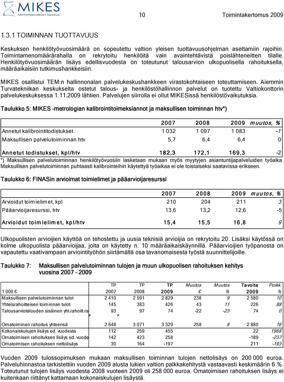 Henkilötyövuosimäärän lisäys edellisvuodesta on toteutunut talousarvion ulkopuolisella rahoituksella, määräaikaisiin tutkimushankkeisiin.