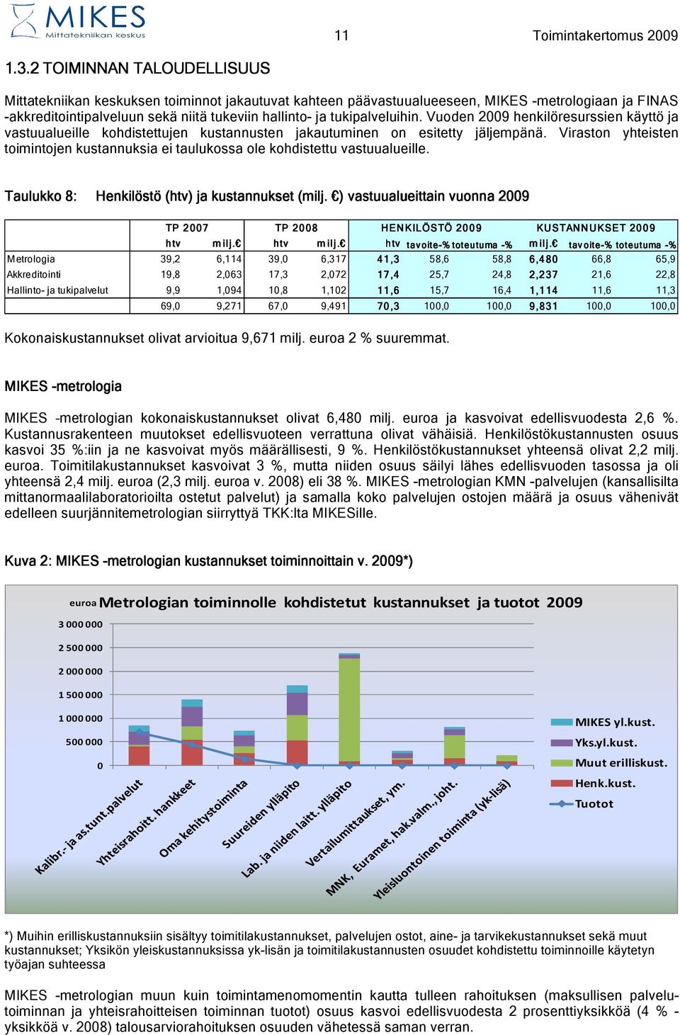 tukipalveluihin. Vuoden 2009 henkilöresurssien käyttö ja vastuualueille kohdistettujen kustannusten jakautuminen on esitetty jäljempänä.