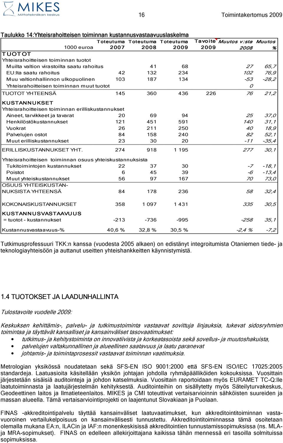 Yhteisrahoitteisen toiminnan muut tuotot 0 TUOTOT YHTEENSÄ 145 360 436 226 76 21,2 KUSTANNUKSET Yhteisrahoitteisen toiminnan erilliskustannukset Aineet, tarvikkeet ja tavarat 20 69 94 25 37,0