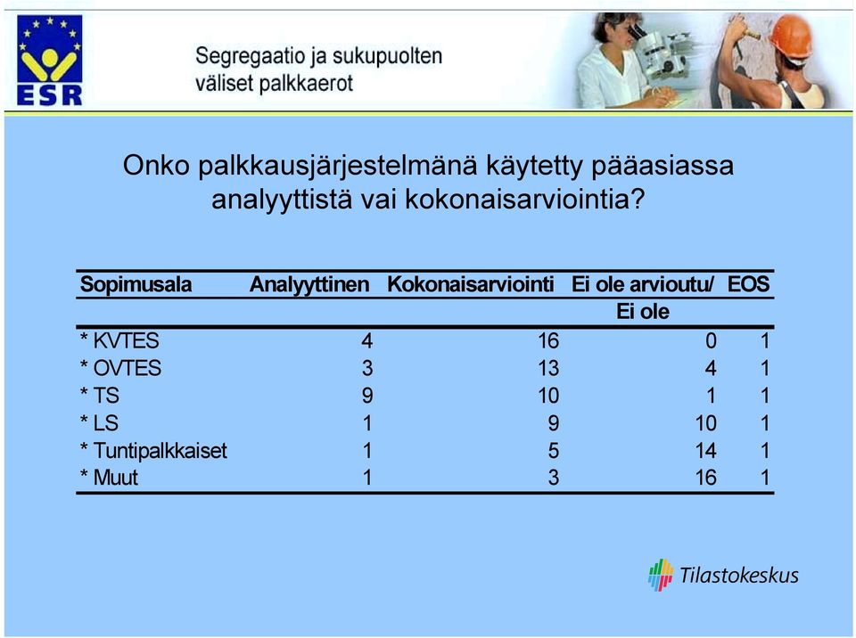 Sopimusala Analyyttinen Kokonaisarviointi Ei ole arvioutu/ EOS