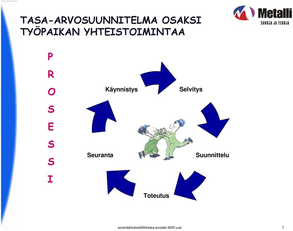 Käynnistys Selvitys Suunnittelu Toteutus