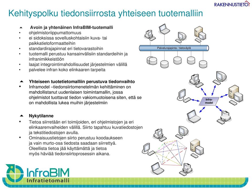 tarpeita Palvelurajapinta / tietoväylä Yhteiseen tuotetietomalliin perustuva tiedonvaihto Inframodel tiedonsiirtomenetelmän kehittäminen on mahdollistanut uudenlaisen toimintamallin,,jossa