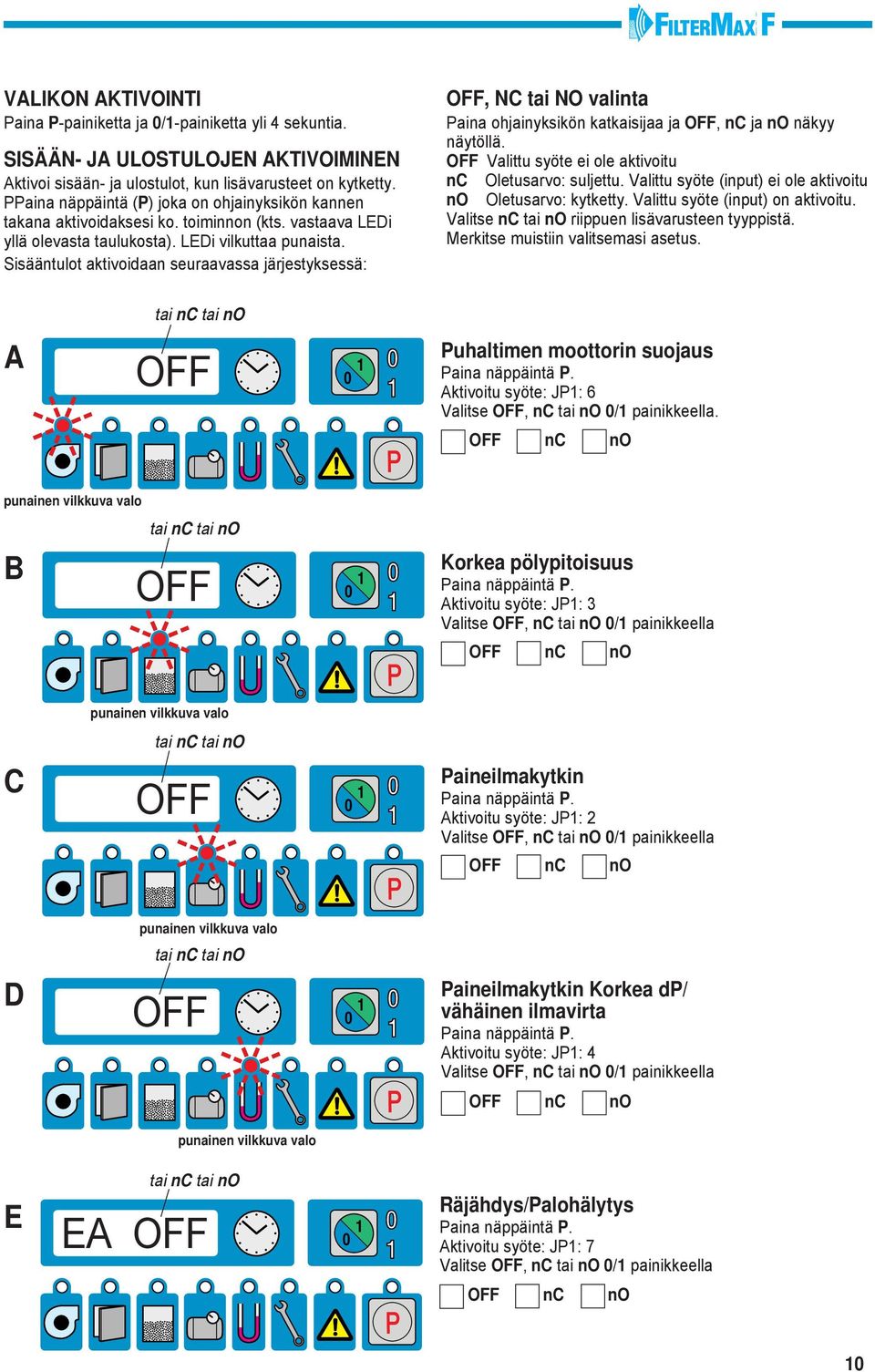 Sisääntulot aktivoidaan seuraavassa järjestyksessä: OFF, NC tai NO valinta aina ohjainyksikön katkaisijaa ja OFF, nc ja no näkyy näytöllä. OFF Valittu syöte ei ole aktivoitu nc Oletusarvo: suljettu.