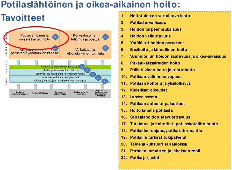 Potilaan kohtelu ja yksilöllisyys 12. Kielelliset oikeudet 13. Lapsen asema 14. Potilaan antamat palautteet 15. Hoito lähellä potilasta 16. Sairaalahoidon saavutettavuus 17.