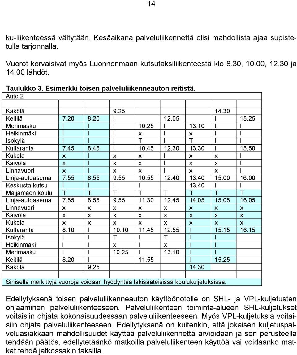 10 l l Heikinmäki l l l x l x l l Isokylä l l l T l T l l Kultaranta 7.45 8.45 l 10.45 12.30 13.30 l 15.50 Kukola x l x x l x x l Kaivola x l x x l x x l Linnavuori x l x x l x x l Linja-autoasema 7.