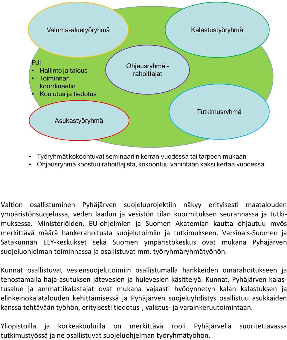 Varsinais-Suomen ja Satakunnan ELY-keskukset sekä Suomen ympäristökeskus ovat mukana Pyhäjärven suojeluohjelman toiminnassa ja osallistuvat mm. työryhmäryhmätyöhön.